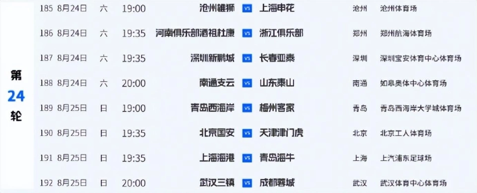 7月4日CSL中超联赛发布第24轮比赛公告，因国足世预赛调整赛程