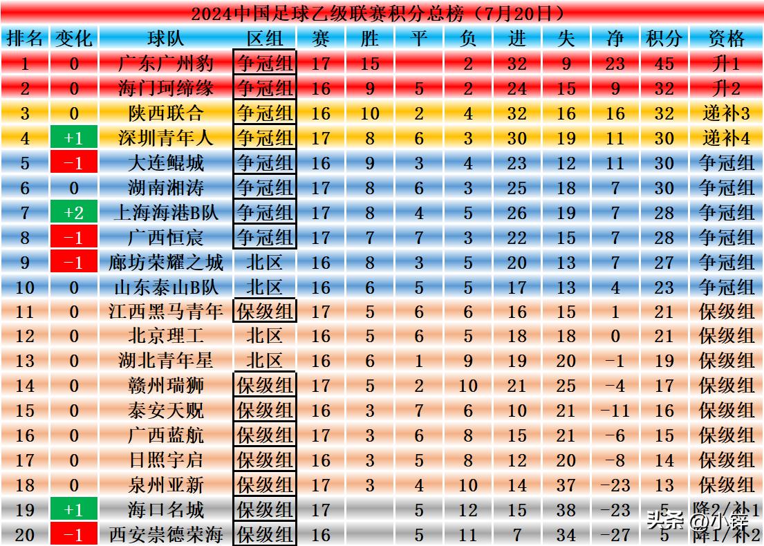 2021联赛积分_中乙联赛2025积分榜_联赛积分表