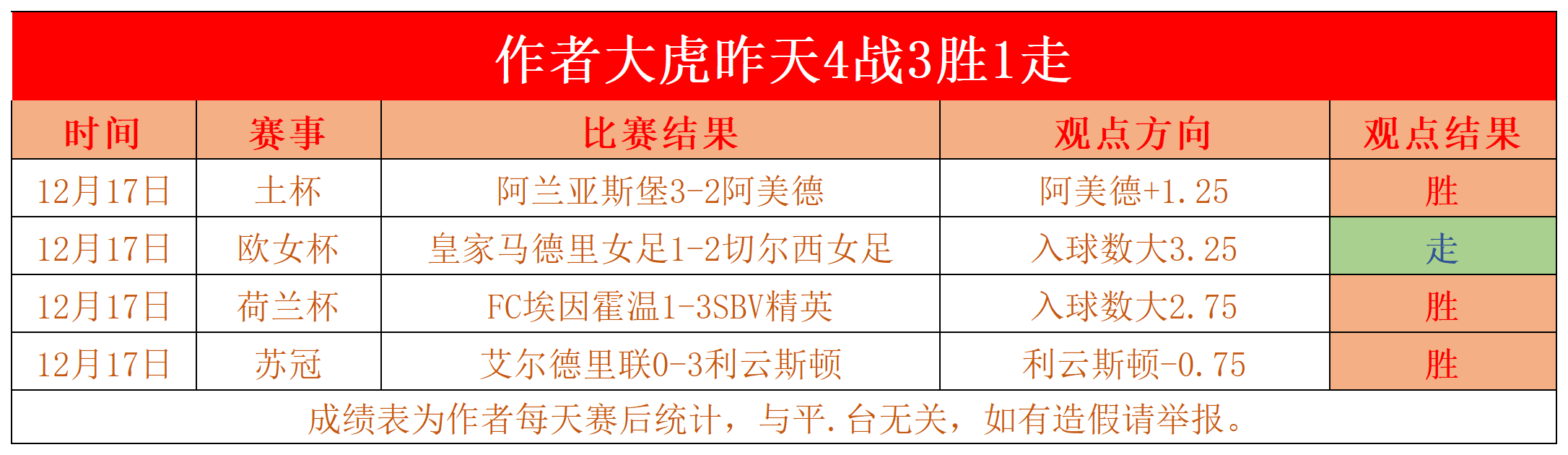 巴萨对巴黎6比1最大功臣_巴萨vs巴黎6-1_巴萨vs巴黎6-1分析