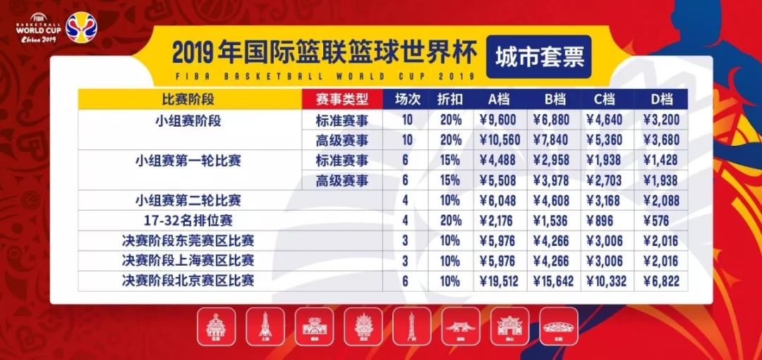 2019 年国际篮联篮球世界杯 8 月将在中国盛大举行，多种票品形式来袭