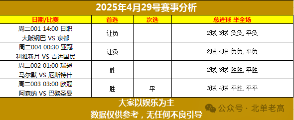 今日北单看法及焦点赛事分析：阿森纳的有利与不利因素
