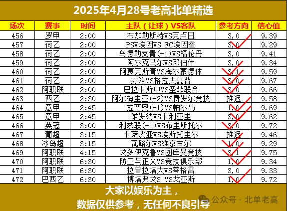 北单看什么数据比较好_北单看球软件_北单怎么看
