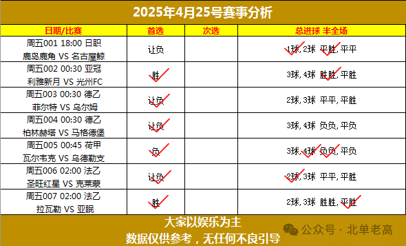 北单怎么看_北单看不到倍率_北单看球软件