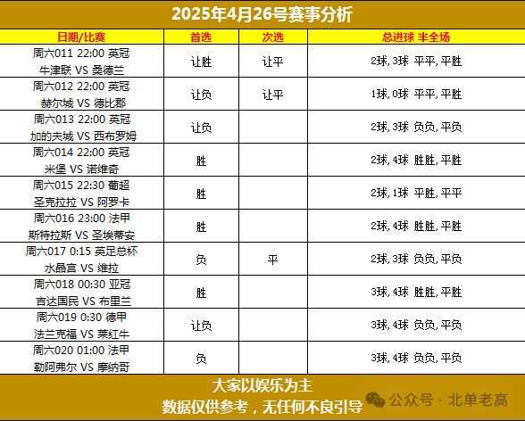 北单看不到倍率_北单看球软件_北单怎么看