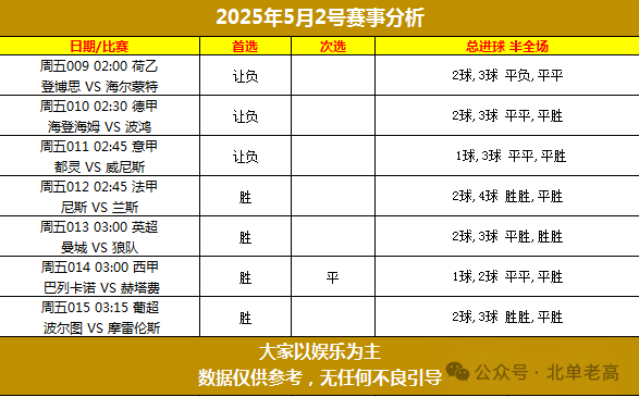 北单怎么看_北单看什么数据比较好_北单看盘口以哪家公司为准