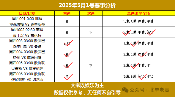 北单怎么看_北单看盘口以哪家公司为准_北单看什么数据比较好