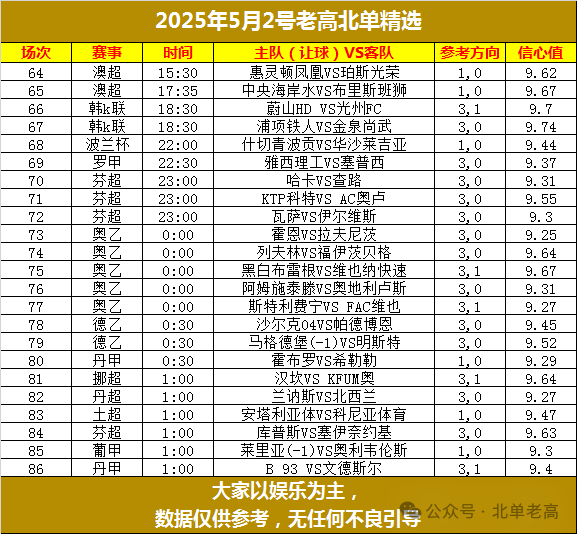 北单看什么数据比较好_北单看盘口以哪家公司为准_北单怎么看