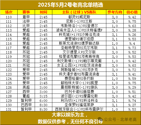 北单看盘口以哪家公司为准_北单看什么数据比较好_北单怎么看