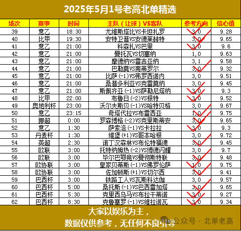北单看盘口以哪家公司为准_北单怎么看_北单看什么数据比较好