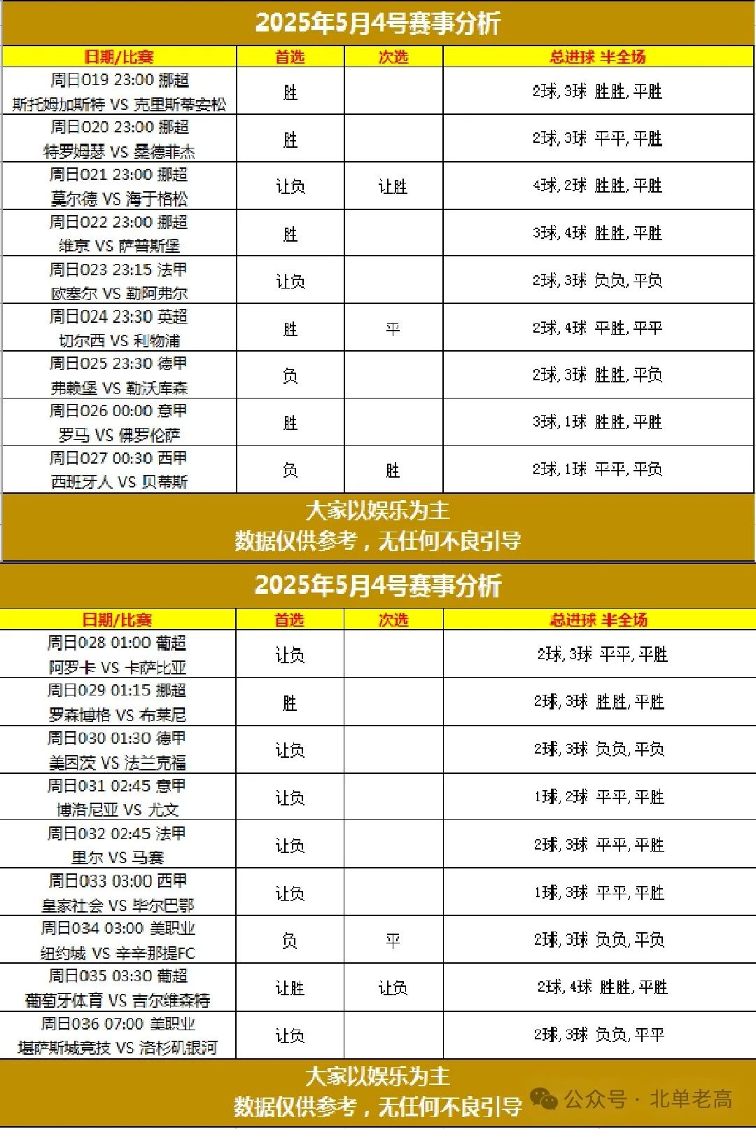 北单怎么看_北单看什么数据比较好_北单看结果