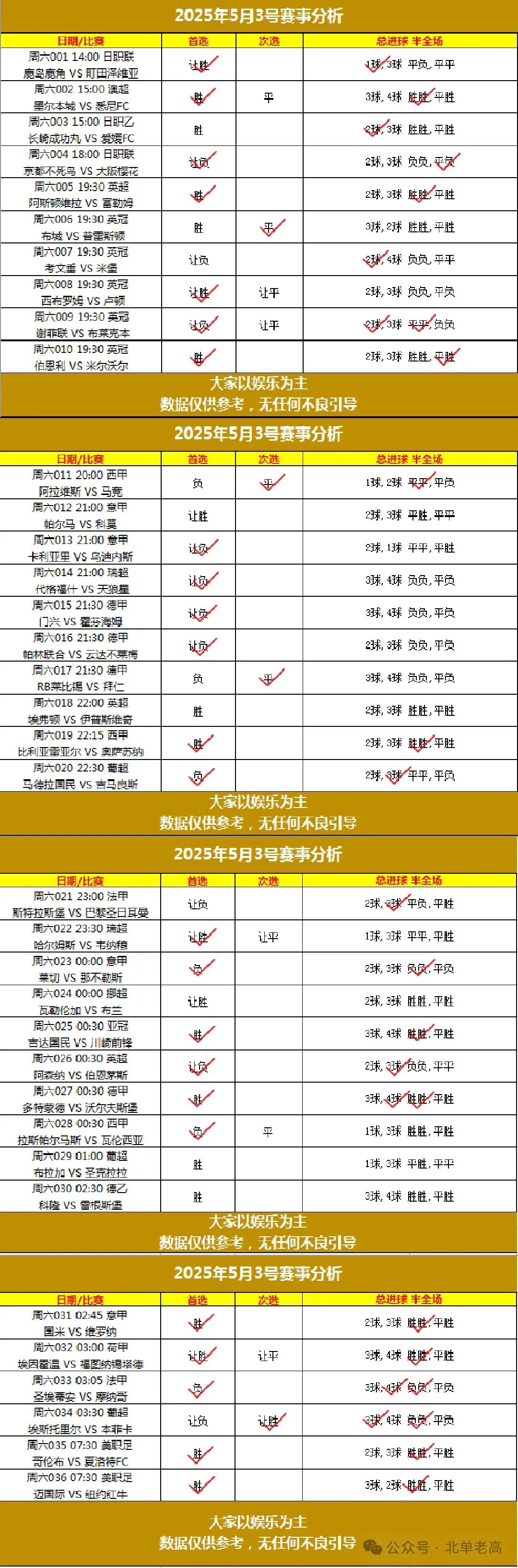 北单看什么数据比较好_北单看结果_北单怎么看