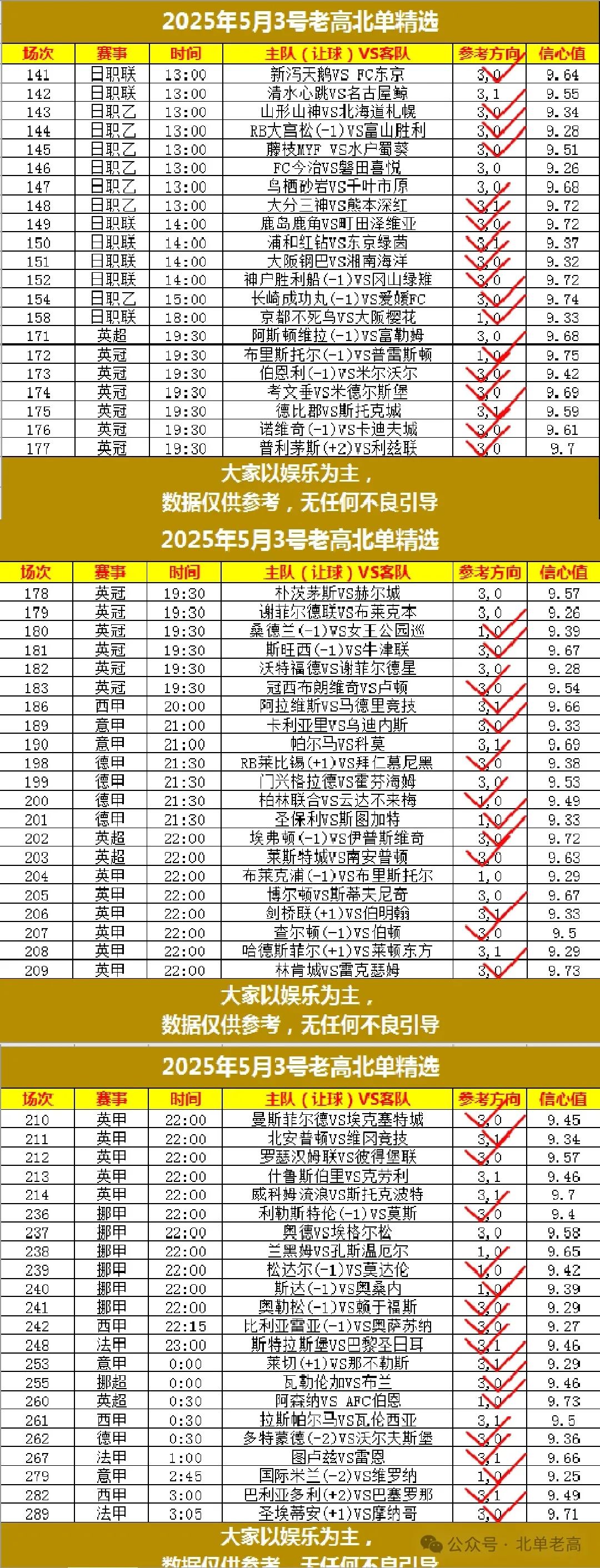 北单看结果_北单看什么数据比较好_北单怎么看