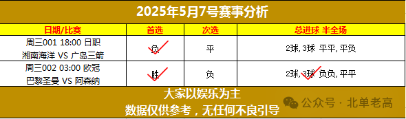 北单看盘口以哪家公司为准_北单看结果_北单怎么看
