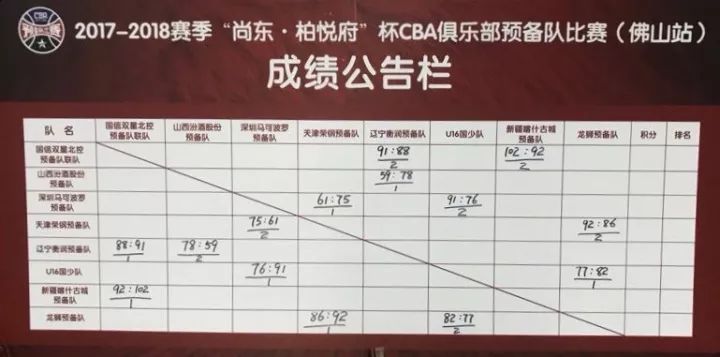 佛山男篮联赛_cba佛山赛程_佛山队cba