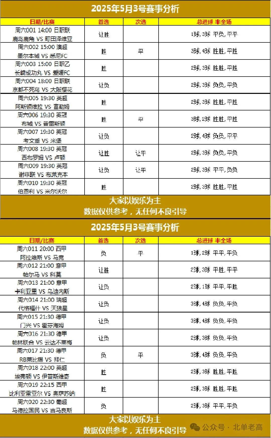 北单看盘口以哪家公司为准_北单看不到倍率_北单怎么看