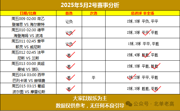 北单看不到倍率_北单看盘口以哪家公司为准_北单怎么看