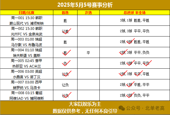 北单怎么看_北单看什么数据比较好_北单看结果