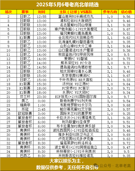 北单看结果_北单怎么看_北单看什么数据比较好