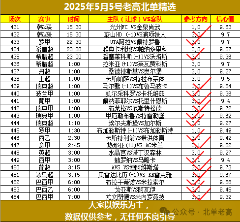 北单看什么数据比较好_北单怎么看_北单看结果