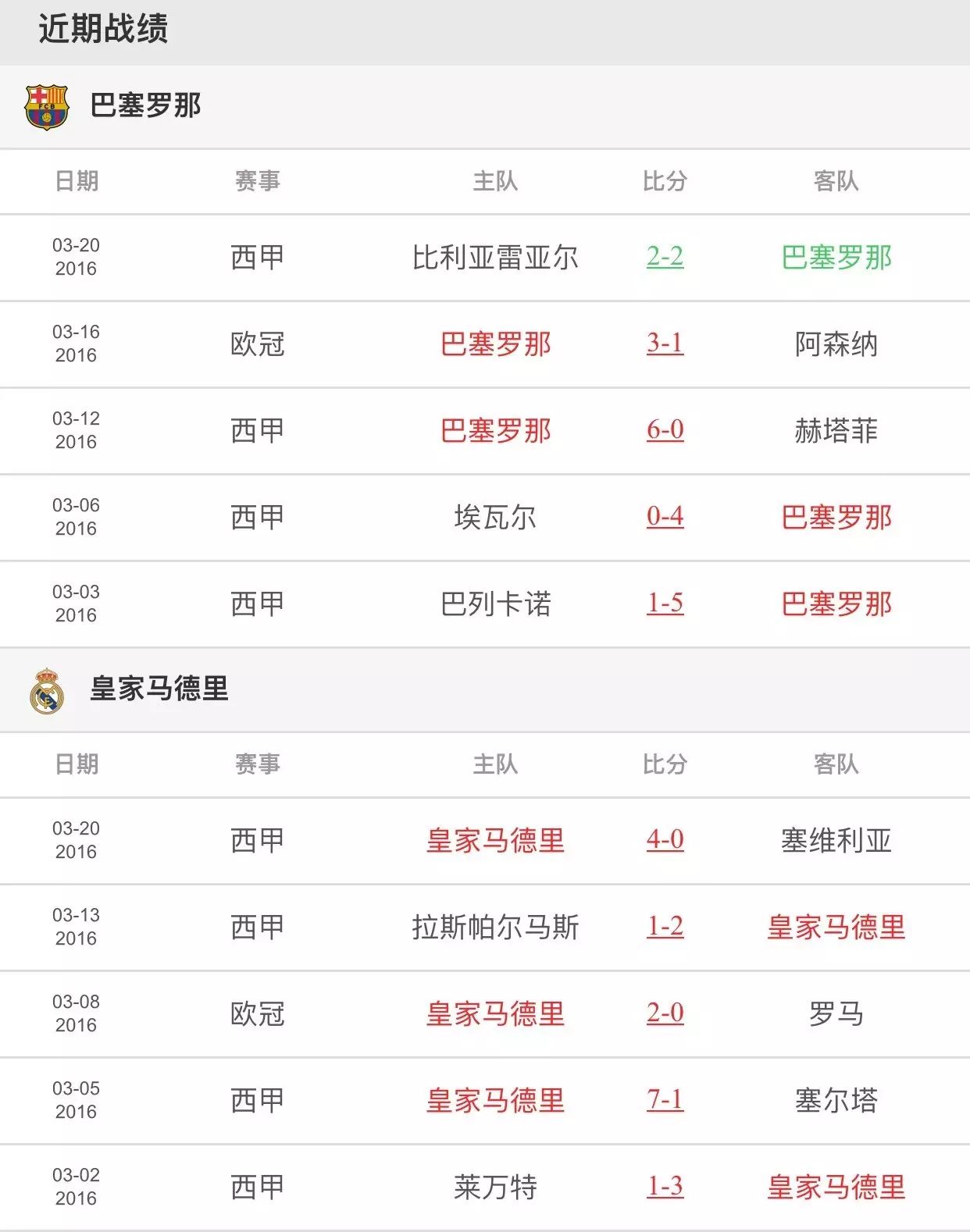 皇马巴萨比赛_皇马巴萨冲突视频_巴萨皇马打群架