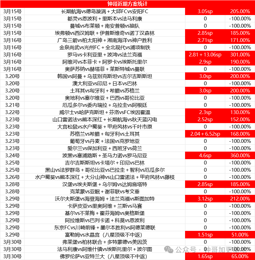 大家都在哪个网站买北单_买北单最佳方法_可以买北单的app
