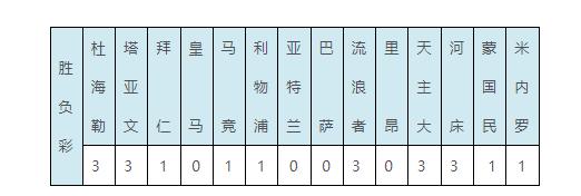 胜负彩玩法技巧_胜负彩十四场玩法_胜负彩玩法规则及奖金
