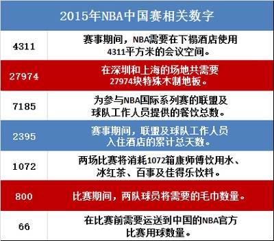 啦啦队的服装_nba啦啦队服装_nba啦啦队穿衣服规定