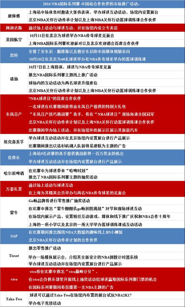 nba啦啦队服装_nba啦啦队穿衣服规定_啦啦队的服装