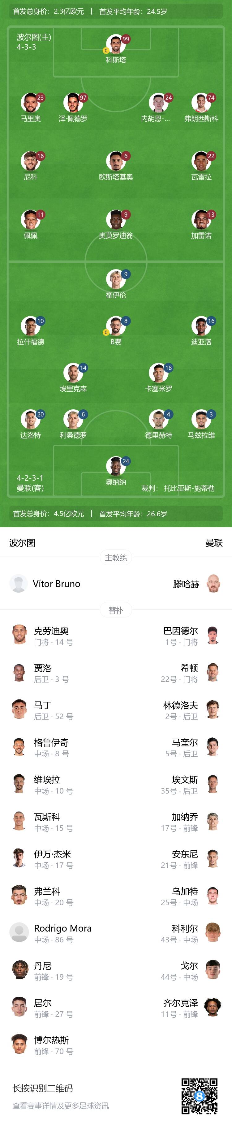 曼联6轮7分_曼联四号是谁_曼联第四轮首发