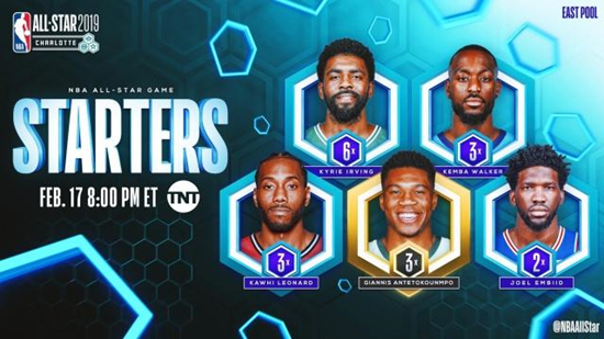 nba全明星赛东西部名单_nba明星赛是什么意思_nba全明星名人赛是什么意思