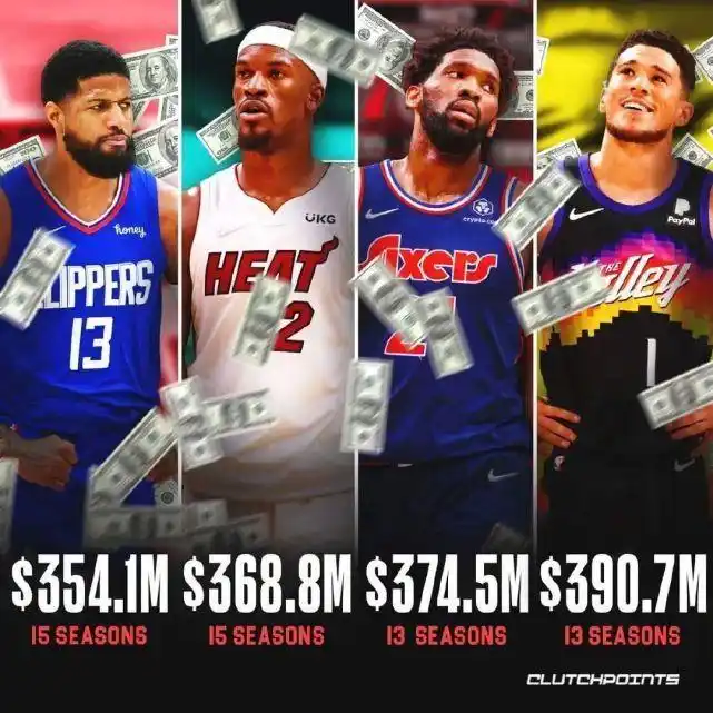 年薪最高nba球员_nba年薪排行榜前二十名_nba球员年薪排名最新