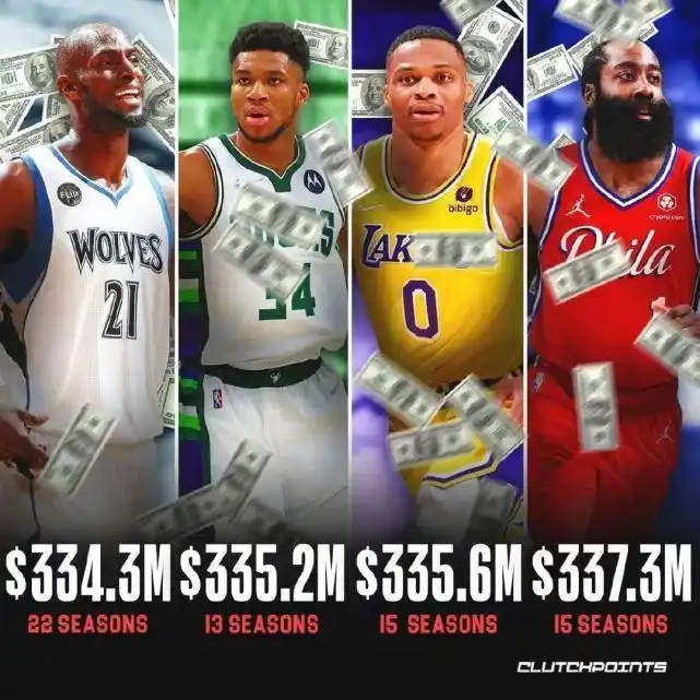 nba球员年薪排名最新_年薪最高nba球员_nba年薪排行榜前二十名