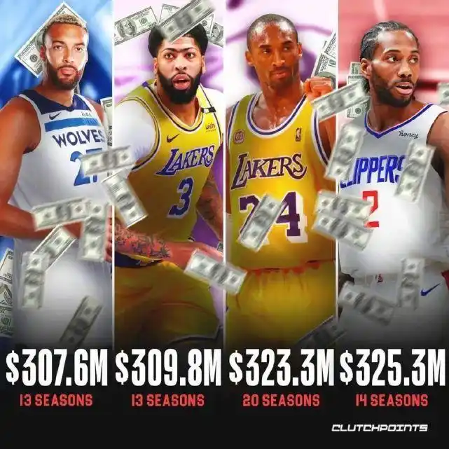 年薪最高nba球员_nba年薪排行榜前二十名_nba球员年薪排名最新