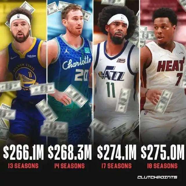 年薪最高nba球员_nba年薪排行榜前二十名_nba球员年薪排名最新