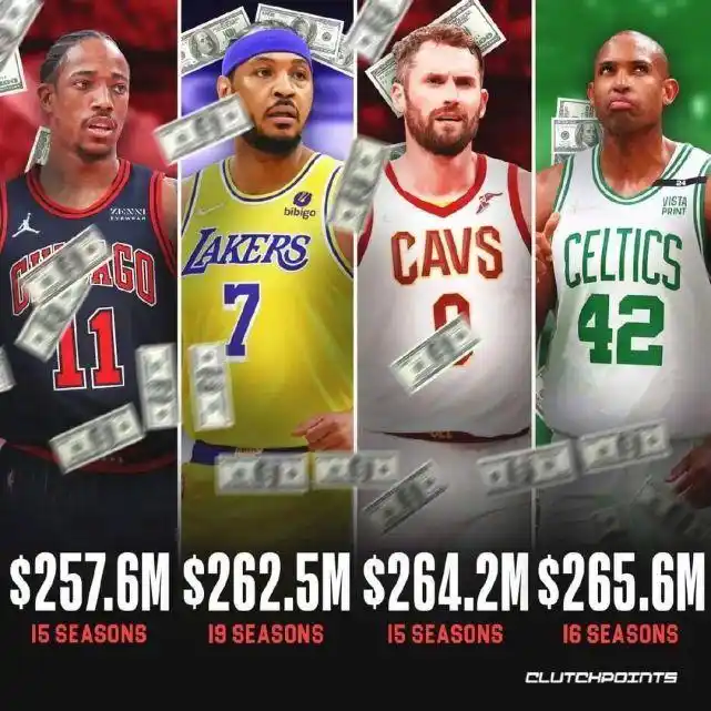 nba球员年薪排名最新_年薪最高nba球员_nba年薪排行榜前二十名