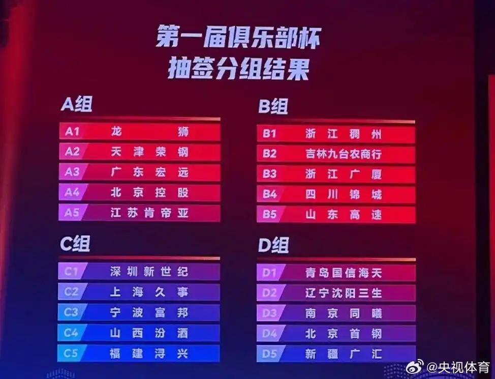 2024/2025赛季CBA俱乐部杯赛分组揭晓，休赛期精彩继续