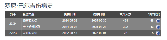 曼联2024赛程_曼联2023年阵容_fm2025曼联