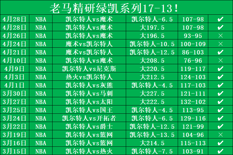 nba十佳笑球_nba魔性笑声_笑侃nba