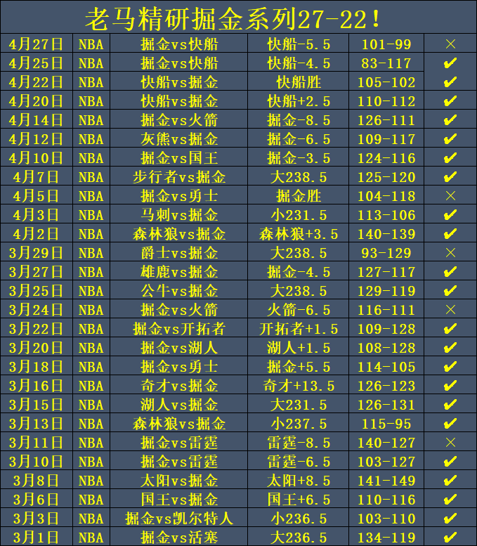 nba魔性笑声_笑侃nba_nba十佳笑球