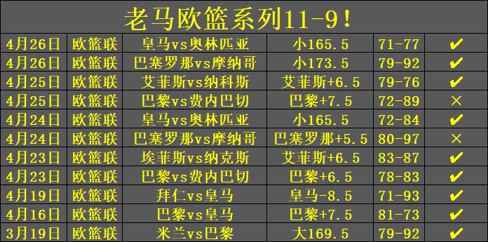 nba十佳笑球_nba魔性笑声_笑侃nba