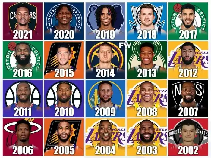 nba历年新秀_历届nba新秀_nba新秀历史排名
