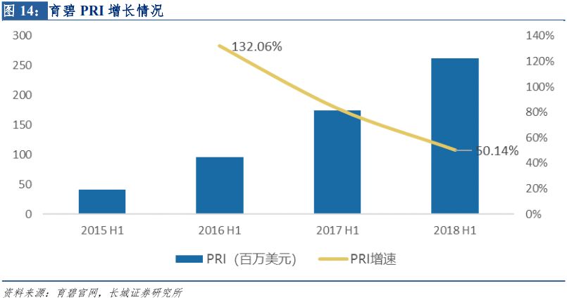 nba2k16生涯模式好玩吗_nba2k16手机版生涯模式_2k16生涯模式建模