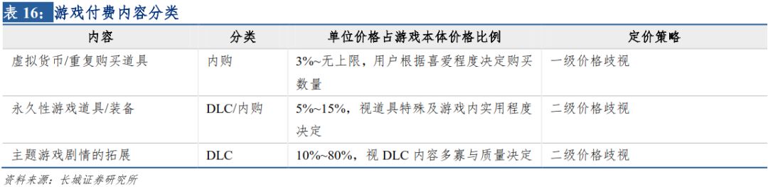 2k16生涯模式建模_nba2k16生涯模式好玩吗_nba2k16手机版生涯模式