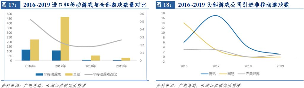 nba2k16生涯模式好玩吗_2k16生涯模式建模_nba2k16手机版生涯模式