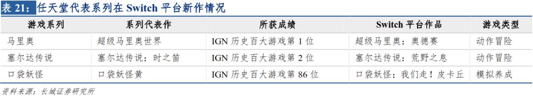 nba2k16生涯模式好玩吗_nba2k16手机版生涯模式_2k16生涯模式建模
