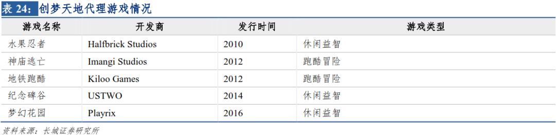 2k16生涯模式建模_nba2k16生涯模式好玩吗_nba2k16手机版生涯模式