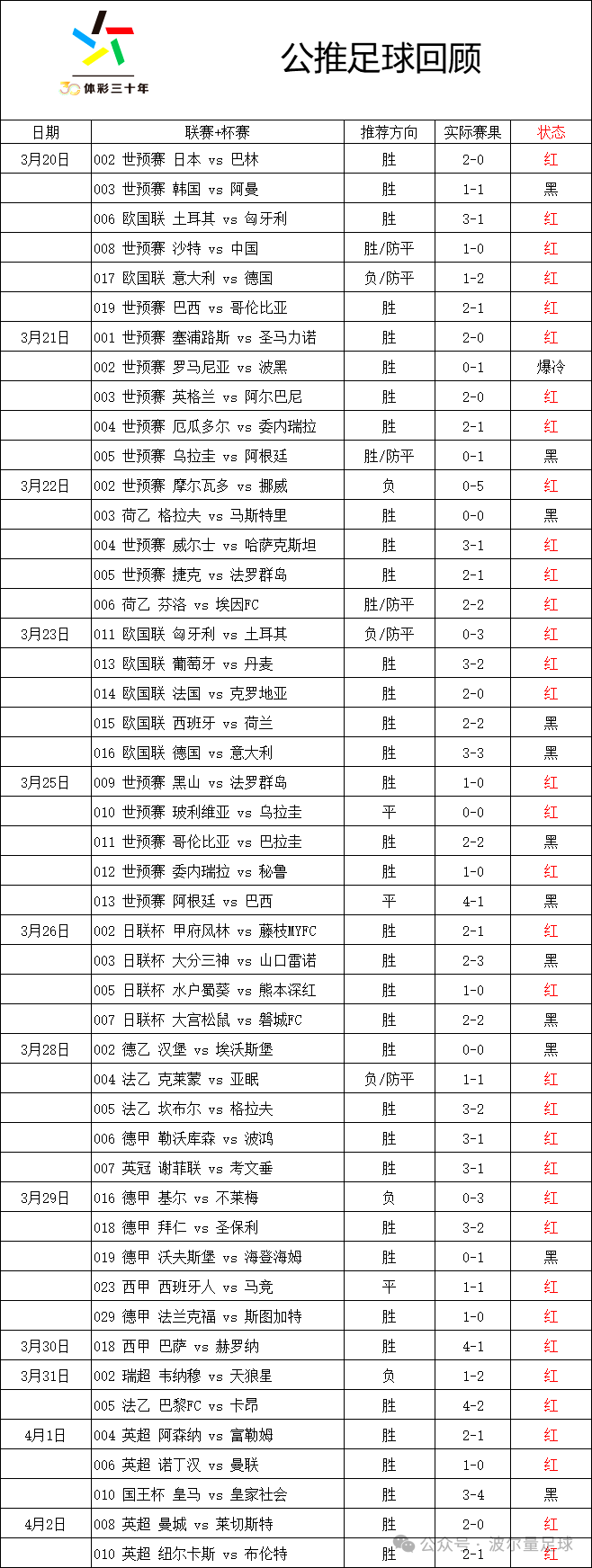 皇马巴萨比赛直播_皇马vs巴萨全场回放2021_巴萨5皇马1赛程录像
