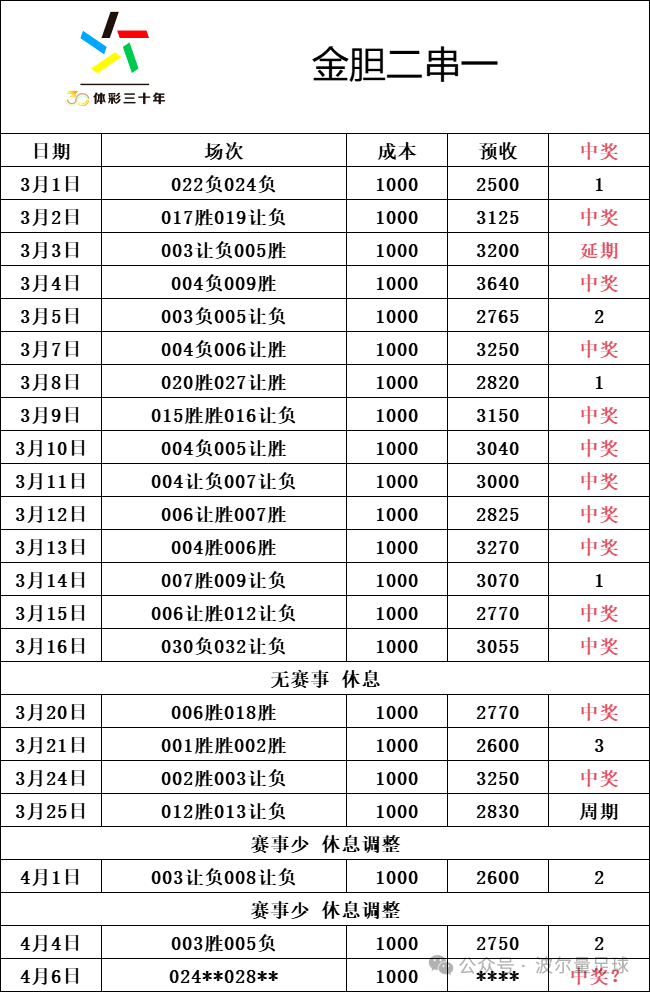 皇马巴萨比赛直播_皇马vs巴萨全场回放2021_巴萨5皇马1赛程录像