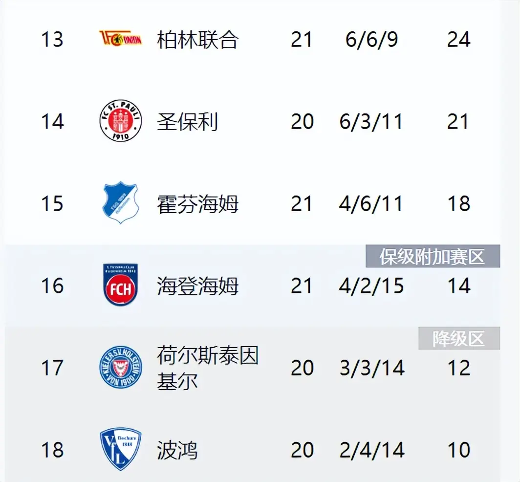西甲相同积分_德甲积分相同_德甲联赛积分相同先看什么