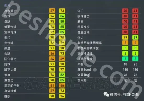 实况足球大师联赛架空妖人设定及第一代妖人详细介绍